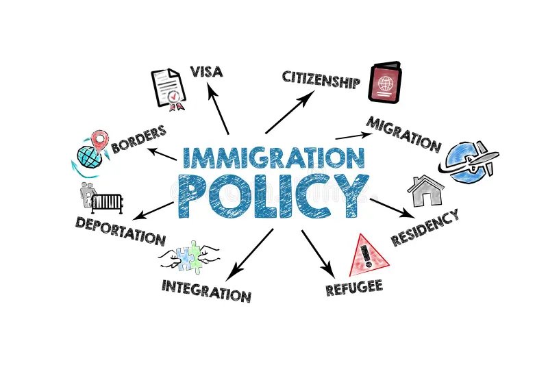 Immigration Policy Development